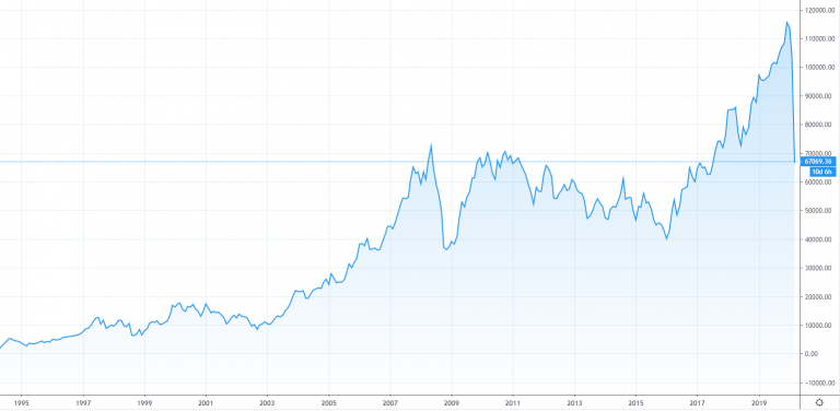 ibovespa