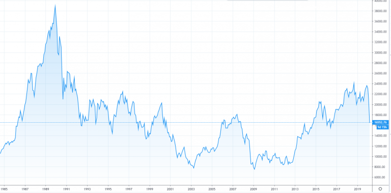 nikkei