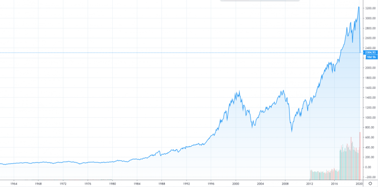 s&p 500