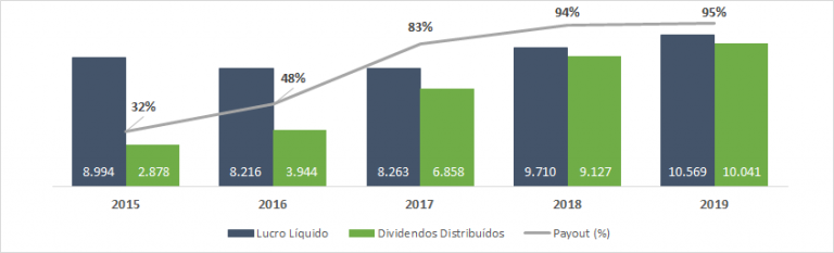 dividendos itsa