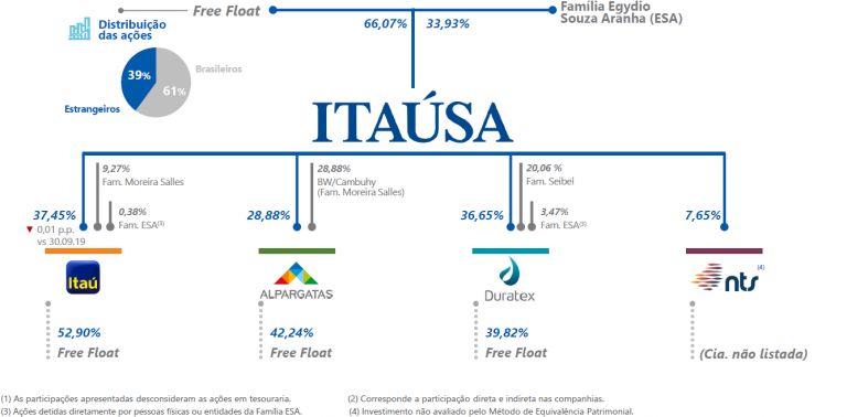 governança corporativa itsa