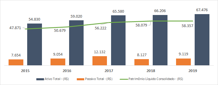 grafico historia itsa