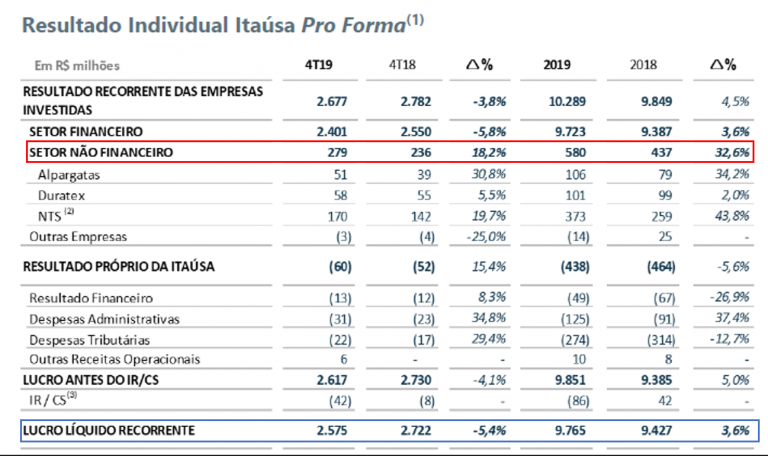 resultados itsa