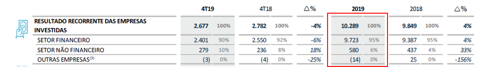 resultados empresas itsa