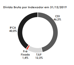 análise fundamentalista