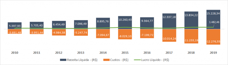 análise fundamentalista