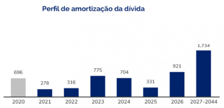 análise fundamentalista