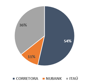 separação renda fixa