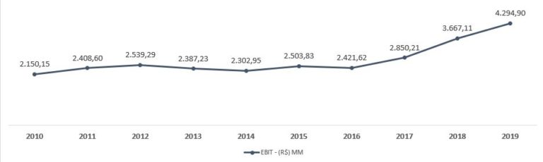 ebit de engie